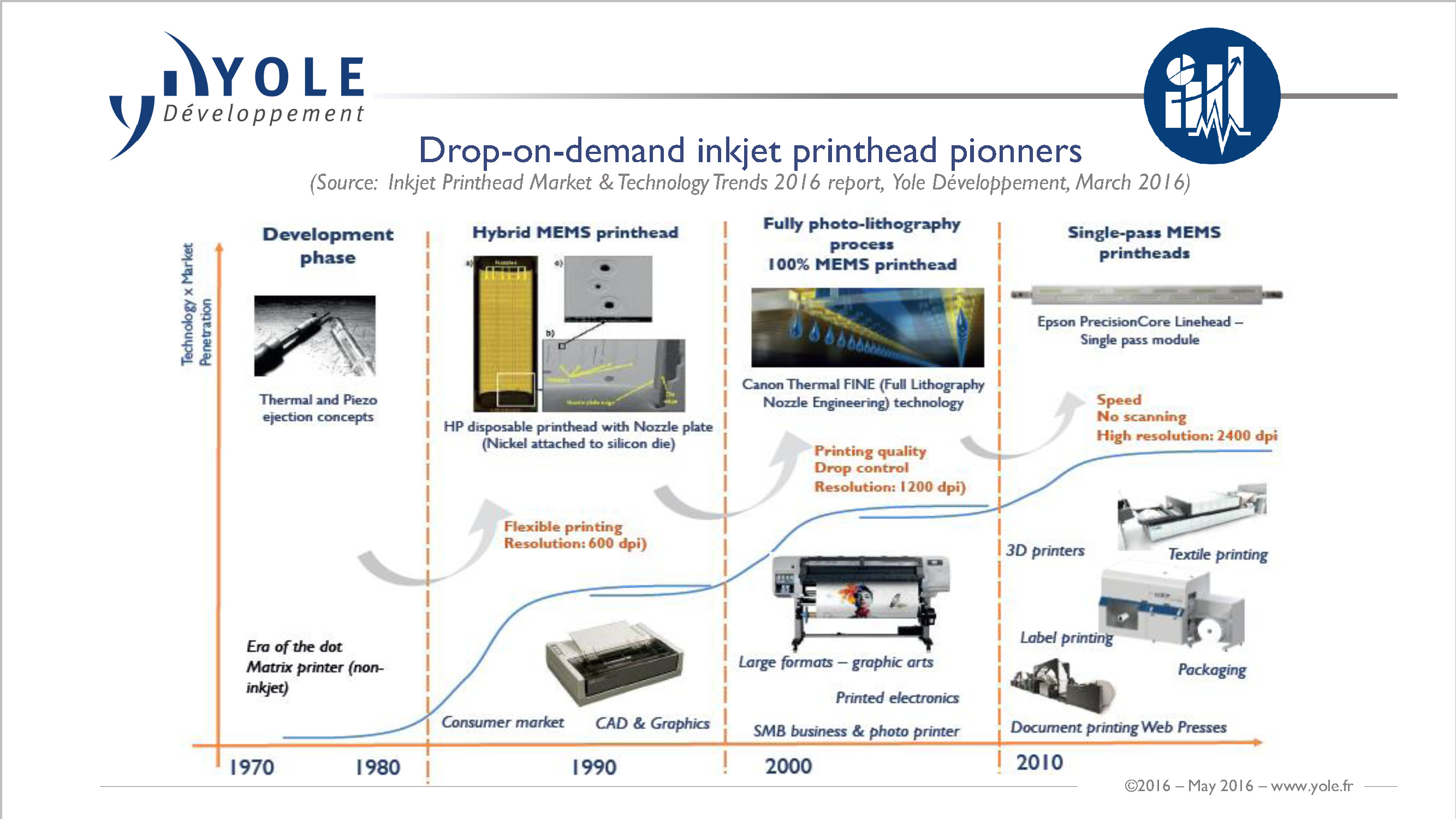Drop-on-demand inkjet printhead pioneers